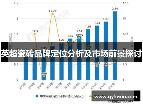 英超瓷砖品牌定位分析及市场前景探讨