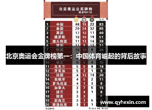 北京奥运会金牌榜第一：中国体育崛起的背后故事